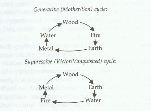 chinese chart