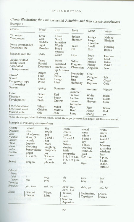 chinese chart